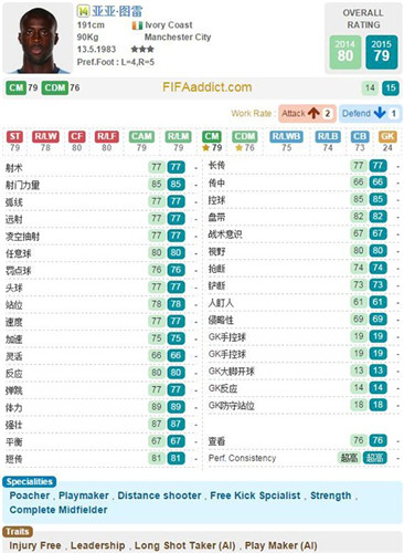 FIFA Online3�Ƽ�����_FIFA Online3��������ѡ�����г��Ƽ�