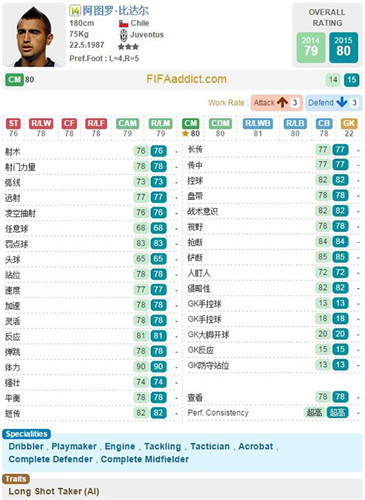 FIFA Online3�Ƽ�����_FIFA Online3��������ѡ�����г��Ƽ�