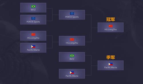 cf世界总决赛活动网址_cf世界总决赛活动奖励是什么