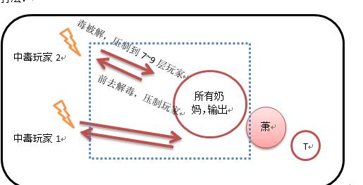 天涯明月刀怎样打85挑战本苍梧城_天刀85挑战苍梧城更新萧四无视频