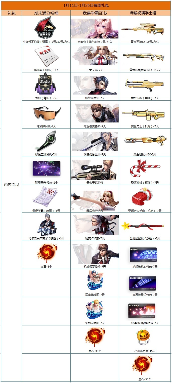 ǹ����ÿ�����������ĩף���͵�_ǹ����ÿ�����1��11����ʲô