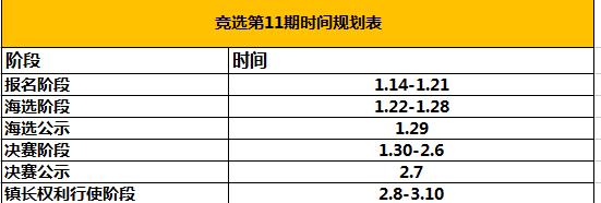 qq炫舞炫舞小镇镇长竞选第十一期介绍_qq炫舞炫舞小镇镇长竞选第十一期地址