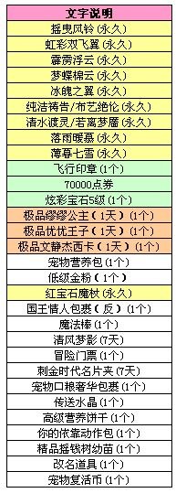 QQ炫舞微信刮刮乐1.9宝物更新_QQ炫舞微信刮刮乐1.9更新了啥