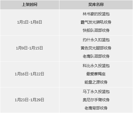 nba2kol1���̳Ǹ�������_nba2kol1���̳Ǹ�����ʲô