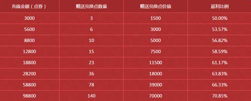 NBA2KOL新年快乐充值三重奖活动网址_NBA2KOL新年快乐充值三重奖活动怎样参加