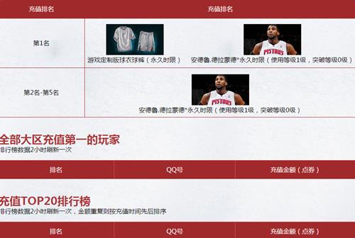 NBA2KOL������ֳ�ֵ���ؽ����ַ_NBA2KOL������ֳ�ֵ���ؽ����ô�μ�