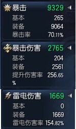 剑士破天版本毕业首饰体验_剑士破天版本毕业首饰体验闪避格挡流