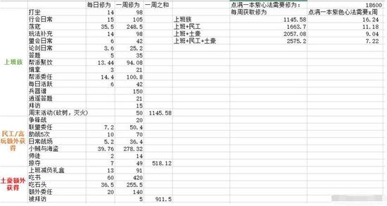真武PVP连招及技巧区分_天涯明月刀真武PVP连招技巧 提升论剑能力