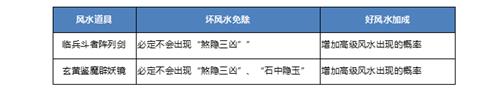 天涯明月刀商城上新_天涯明月刀神庭侠客行列表