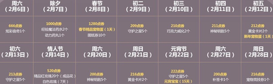 qq炫舞2016年2月手机端回馈活动_qq炫舞2016年2月手机端回馈活动有什么奖励