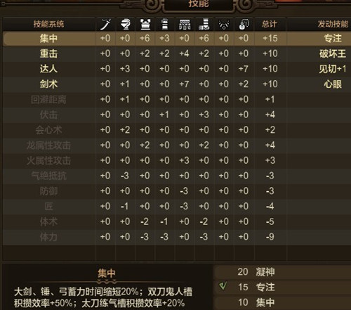 怪物猎人OL近战高端王立配装心得_怪物猎人OL王立近战高端配装