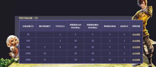 上古世纪双旦福利活动网址_上古世纪双旦福利活动奖励介绍