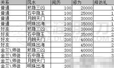 天涯明月刀家园拜访有啥奖励_天涯明月刀家园拜访奖励列表