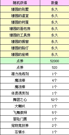 qq炫舞秋水伊人礼盒能开出啥_qq炫舞秋水伊人礼盒获得办法