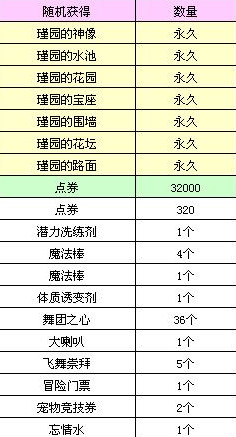 qq炫舞暮色年华礼盒能开出来啥_qq炫舞暮色年华礼盒介绍