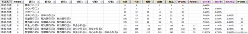 天涯明月刀五毒心法选择_天涯明月刀新版五毒心法选择