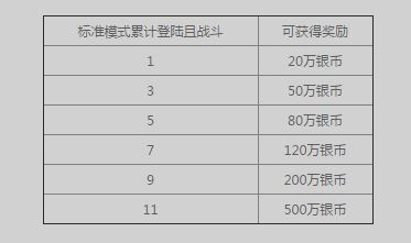 战舰世界圣诞元旦佳节畅玩战舰活动奖励_战舰世界诞旦好礼送祝福活动有什么奖励