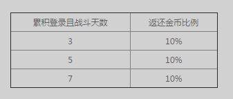 战舰世界圣诞元旦佳节畅玩战舰活动奖励_战舰世界诞旦好礼送祝福活动有啥奖励