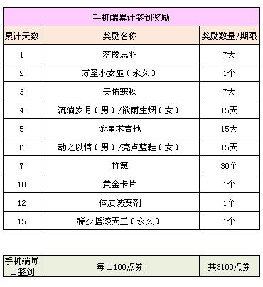 QQ��������С��ͨ����ǩ���_QQ��������С��ͨ����ǩ�������