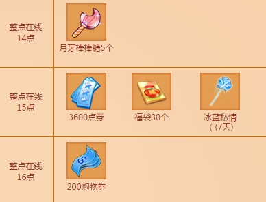 qq����5��2�����߻�������_qq����5��2�������ܻ��ʲô