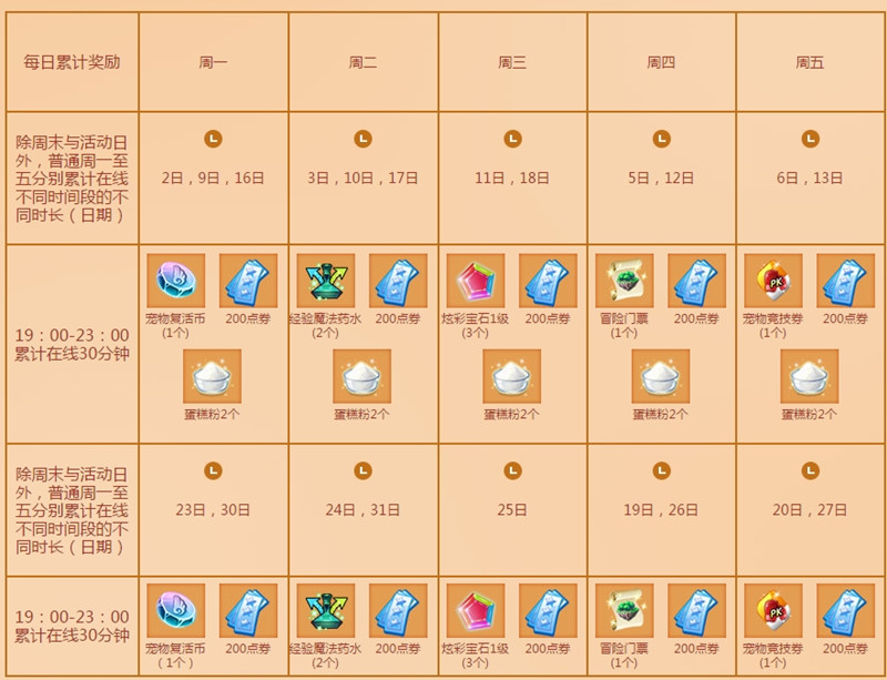 qq����5��ÿ���ۼƽ����_qq����5��ÿ���ۼƽ�������