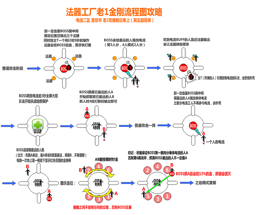 ���鷨��������ô��_���鷨��������ͼ�Ĺ���