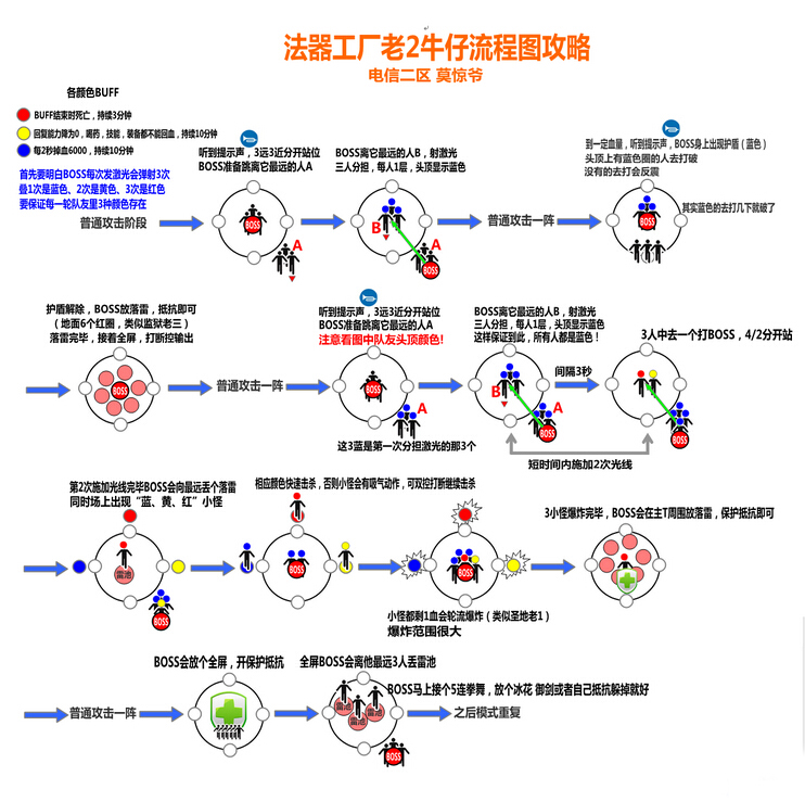 ���鷨��������ô��_���鷨��������ͼ�Ĺ���