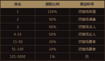 ��������ol��һ��10Q�һ��ַ_��������ol��һ��10Q�һ������ʲô