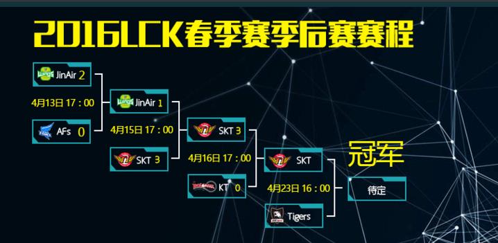 lck2016�����������_lck2016�����������SKTvsKT������Ƶ�ع�