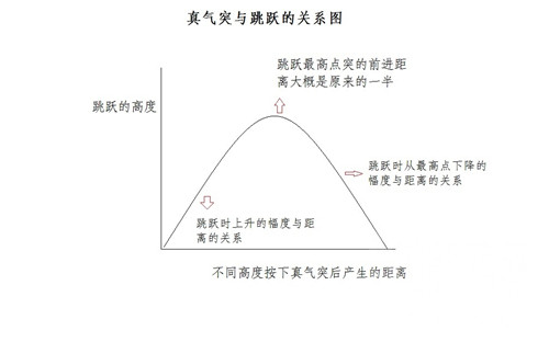 ħ������6.2̤����ɮ����_ħ������6.2.3������ɮ1V1����ϸ��