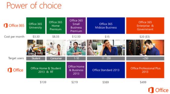 °Office2013շѱ׼΢Office365