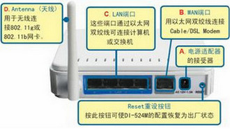 µ·ôãD-Link DI-524M·ý̳