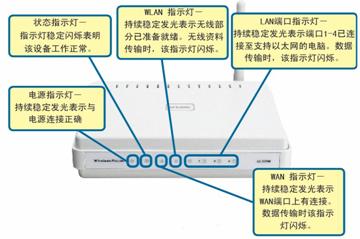 µ·ôãD-Link DI-524M·ý̳