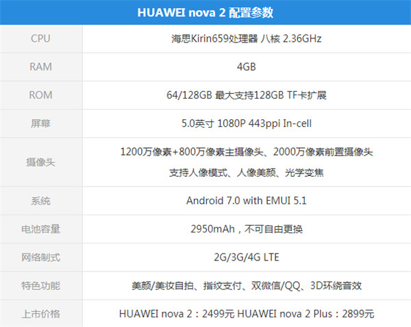 华为nova2i与nova2有什么区别|华为nova2i与nova2设置价格比较介绍