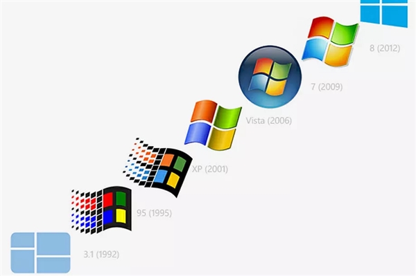 ΢Windows 95ë£ӴLOGOȼ黳