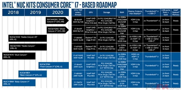 Intel NUCӭi9 14nm