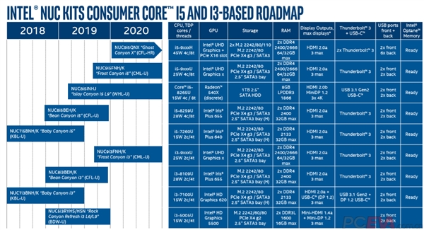 Intel NUCӭi9 14nm