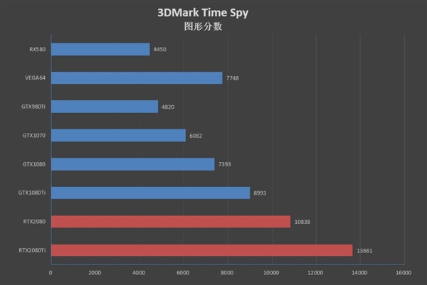 NVIDIA 411.63ʽأ֧RTX 2080(Ti)