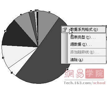 Excel2007ͼص㼰ʹü_Excel̳_վ