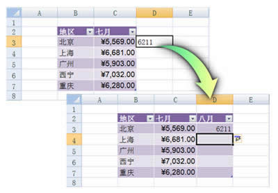 ʹExcel2007Զӱֶα⹦ 