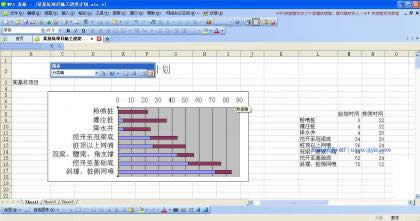 WPS表格做出漂亮的进度计划横道图!_wps教程_本站