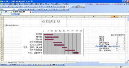 WPS表格做出漂亮的进度计划横道图!_wps教程_本站