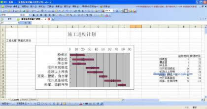 WPS表格做出漂亮的进度计划横道图!_wps教程_本站