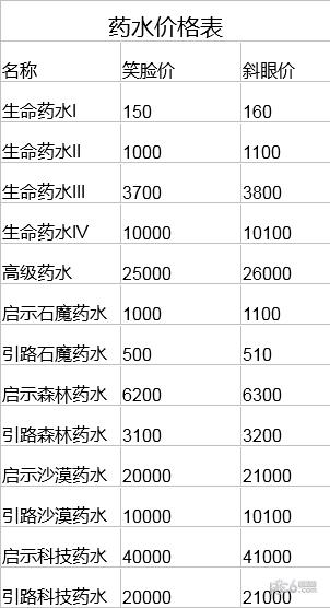 夜勤人药水价格总结 夜勤人药水售价