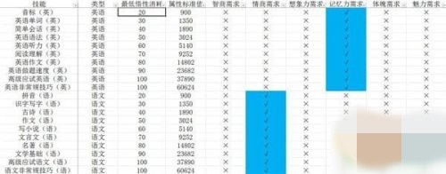 中国式家长前置技能选择推荐 技能前置要求表分享