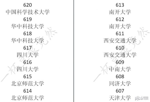 中国式家长大学分数线列表 中国式家长学校录取分数线