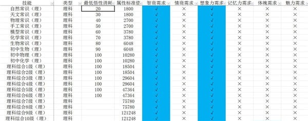 中国式家长技能前置及选择攻略 中国式家长技能大全