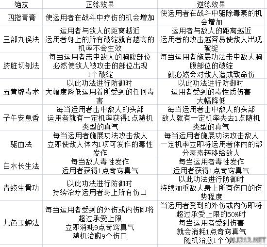 太吾绘卷空桑用什么武器 太吾绘卷空桑派功法正逆练效果列表