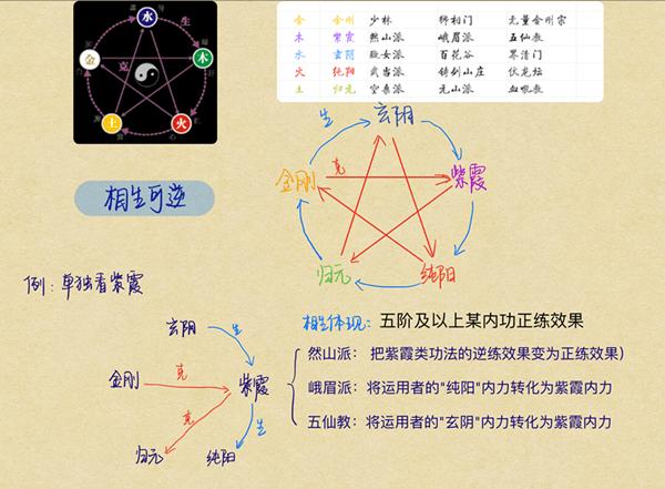 太吾绘卷混元内功修炼方法 太吾绘卷混元内功怎么修炼