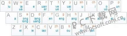 双拼是什么意思?